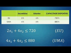 Programação Linear - Aula 4 # Exercício de Aplicação
