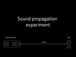 Sound propagation experiment