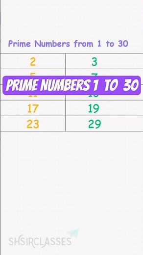 Prime Numbers 1 to 30. Prime Numbers from 1 to 30. #shorts ‪@SHSIRCLASSES‬