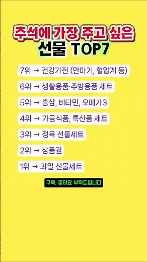 현금 제치고 1위, 추석 선물 인기 순위 TOP7