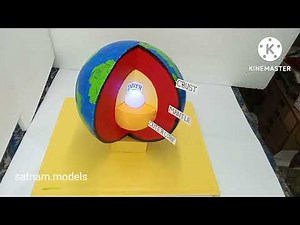 Earth working model || earth working model layer model