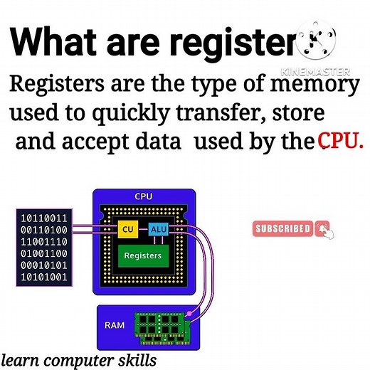 what are the Registers|by learn computer skills