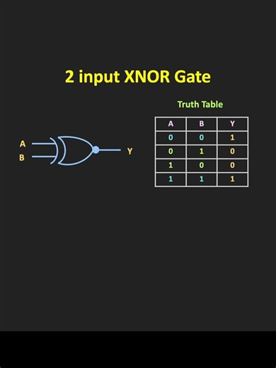 Một điều thú vị về cổng XOR và XNOR mà bạn nên biết!!#hotrodoan #STM32 #ESP32 #rapsberrypi #IOT