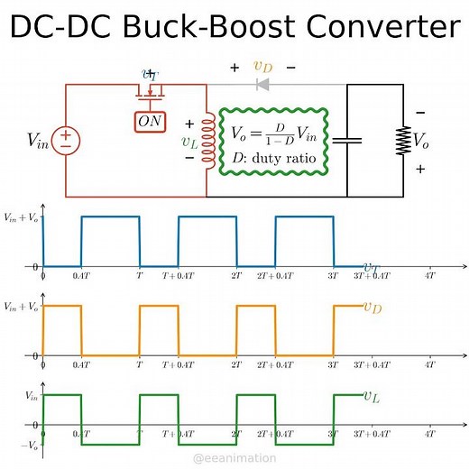 Dc-dc buck-boost converter: basic operating principles