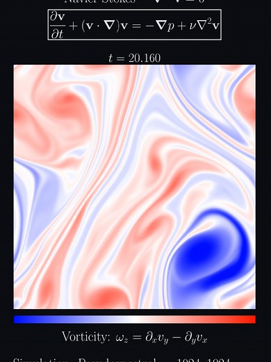 Simulating Taylor-Green Vortex Using Navier-Stokes Equations