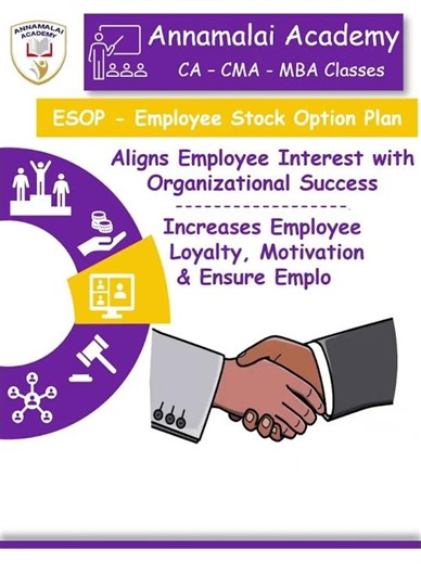 ESOP – Employee Stock Option Plan - CA, CMA, CS, B.Com, BBA, MBA, #basisofaccounting #accounting