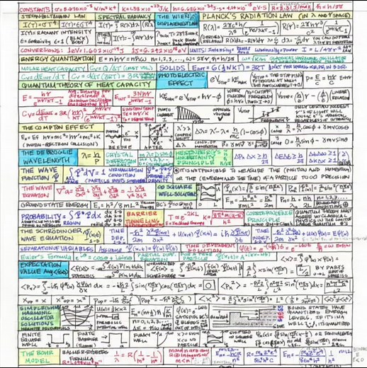 Quantum Physics & Astrophysics: Formulas & Concepts Explained