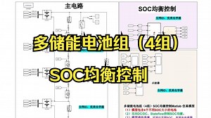 多储能电池组（4组）SOC均衡控制Matlab 仿真模型