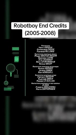 Robotboy Credits