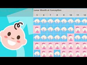 100 PERCENT ACCURATE BABY GENDER PREDICTOR ?