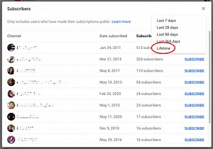 How to Get More Subscribers on YouTube For Free