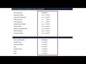 JD Next Score Report Interpretation for Students