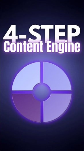 The Solo Creator Content System