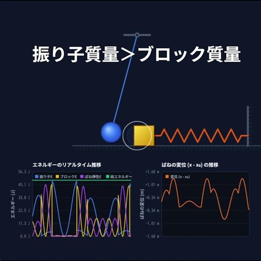もしも振り子とばねの運動が合体したら？【高校物理もしもシミュレーション】 #高校物理 #shorts