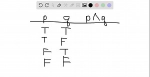 SOLVED:Construct a truth table for each compound statement. p and q