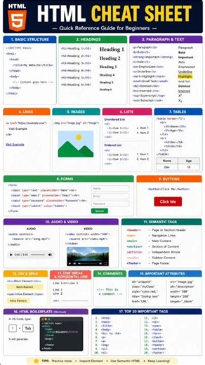 Html Cheatseet | Html Tags | Html Beginner #coding #html