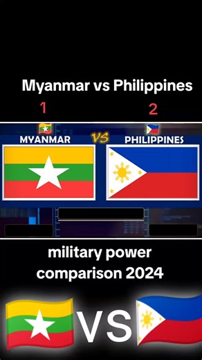 Myanmar vs Philippines Military Power Comparison 2024