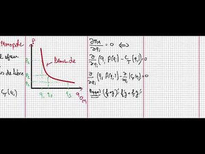 industrial economics: the equilibrium of monopoly