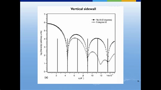 Diffraction_Theory_Video_哔哩哔哩_bilibili