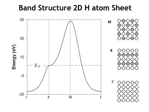 Lecture 31 Two Dimensional Band Structures