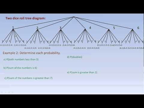 Drawing Tree Diagrams and Using them to Calculate Probabilities