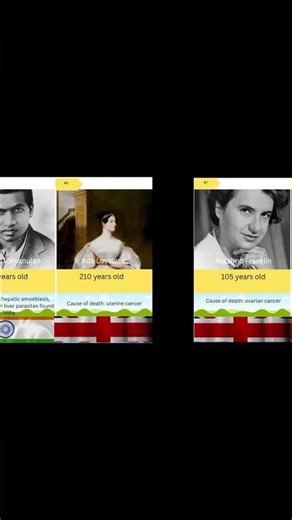 Ages of Famous Scientists If Alive Today ⏳ #opeditingapps