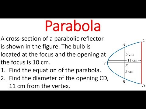 Equation Of Parabolic Reflector