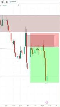 Valid vs Invalid Trend Change 🔥 | Stop Loss Kyun Hit Hota Hai? #trendchange #youtubeshorts #trading