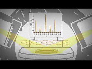 Dynamic Beam Optimization