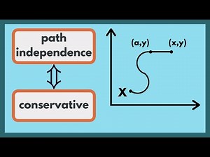 Multivariable Calculus | Conservative vector fields and path independence.