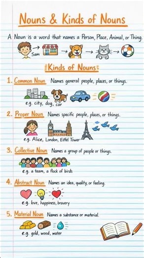 Nouns and Kinds of Nouns | English Grammar for Beginners | Easy Explanation