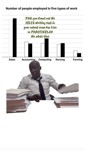 Just sayin’… it’s not too late for you still to practice with actual IELTS Writing tasks #ielts #ieltswriting #ieltswritingtask1 #ieltsactualtest