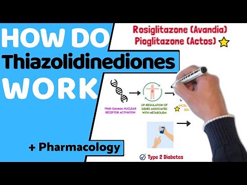 How do Thiazolidinediones (TZD's) Work? (EASY Pharmacology)