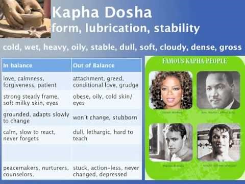 Understanding Ayurveda - An introduction to Ayurvedic Principles