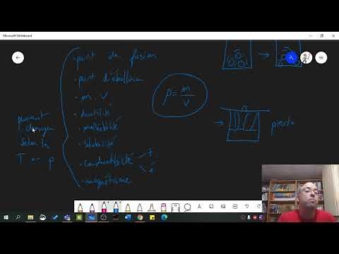 Les propriétés caractéristiques physiques et chimiques de la matière