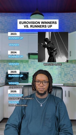 Eurovision Winners Vs. Runners Up: DARA "Bangaranga" | Eurovision 2026 #shorts #Eurovision