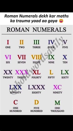Roman Numerals dekh kar maths ka trauma yaad aa gaya—simple and quick Roman numbers learning.