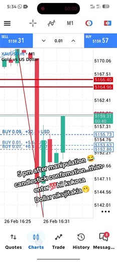 Forex Trading: Understanding Candlestick Confirmation