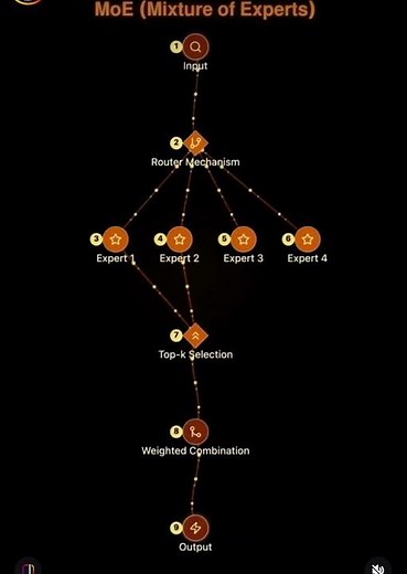 Day19: Acing technical interview