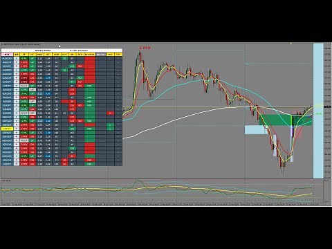 BTMM DROPPING KNOWLEDGE!! 2hours mentoring and overview of trading tool