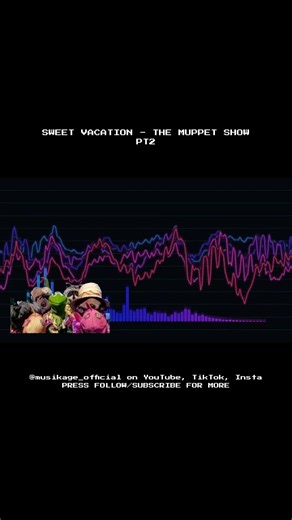 Sweet Vacation [16-bit; SNES; Calypso-style] - The Muppet Show | Part 2 #Shorts