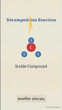 CBSE-10th-Science -Chapter-1-TYPES OF CHEMICAL REACTIONS