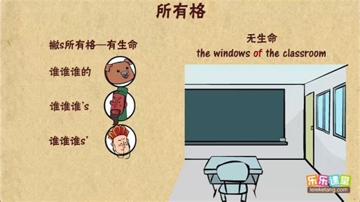 21.名词所有格的基本用法