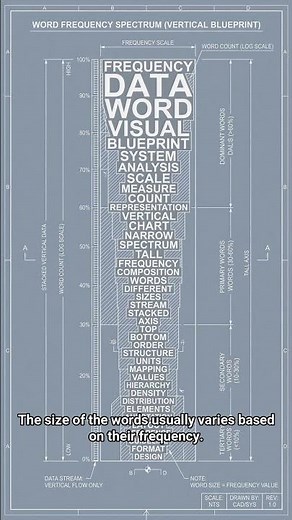 #AI.ML 0061 - Learn Data Visualization with Word Clouds!