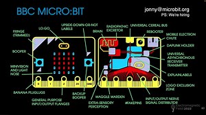 Making technology deliberately distinguishable from magic: designing the BBC micro:bit