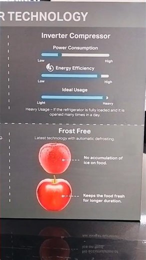 Single Door vs Double door, compressor comparison