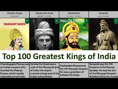 The 100 Greatest Kings of India all Time