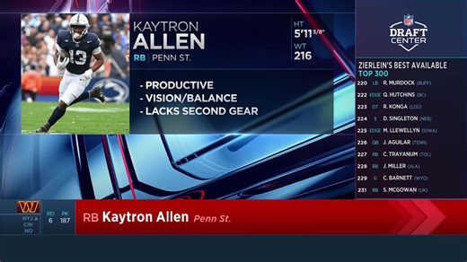 Commanders select Kaytron Allen with No. 187 pick in 2026 draft