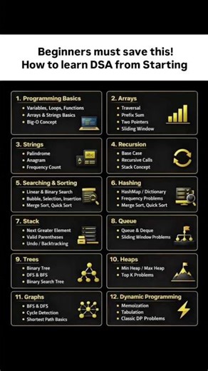 The Ultimate DSA Learning Roadmap 🚀 (Save for later!) #coding #dsa