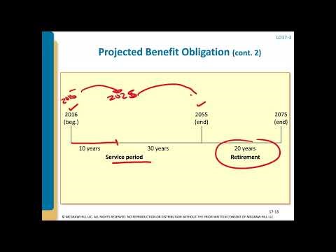 Chapter 17 - Projected Benefit Obligation